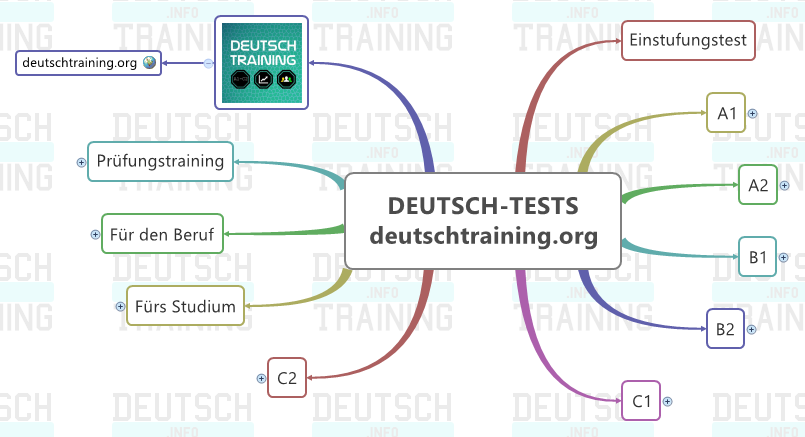 Deutsch Lernen Online Grammatik Wortschatz Kurse