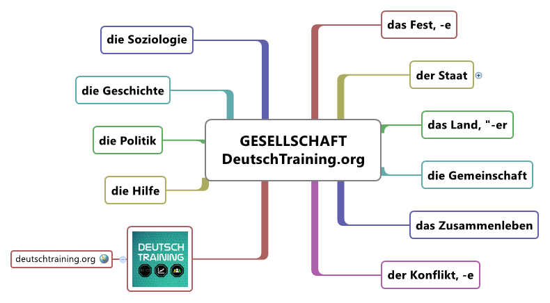 Deutscher Wortschatz Gesellschaft