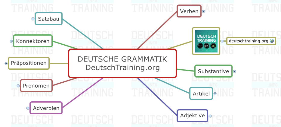 Deutsche Grammatik Online