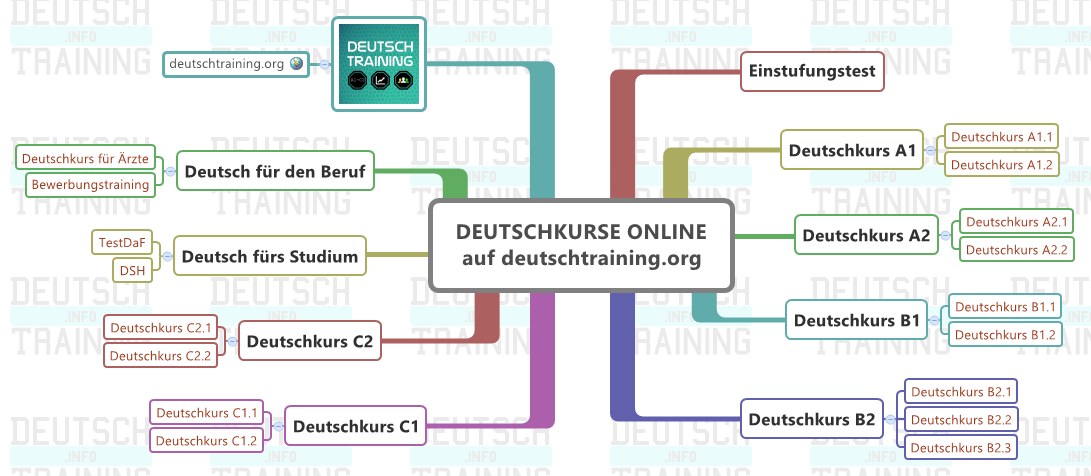 Deutschkurs Online