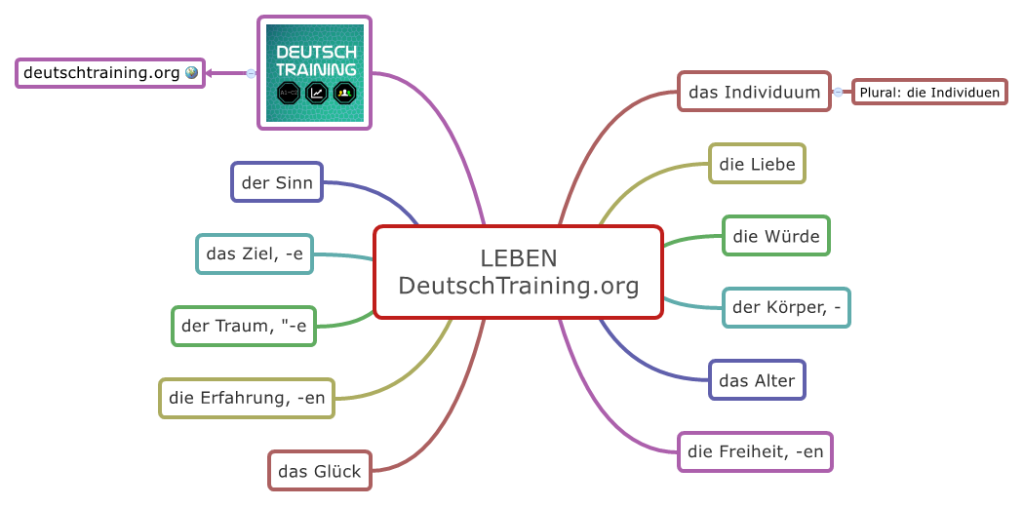 Wortschatz Leben