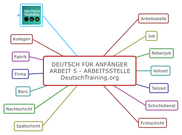 Deutsch für Anfänger Arbeitsstelle