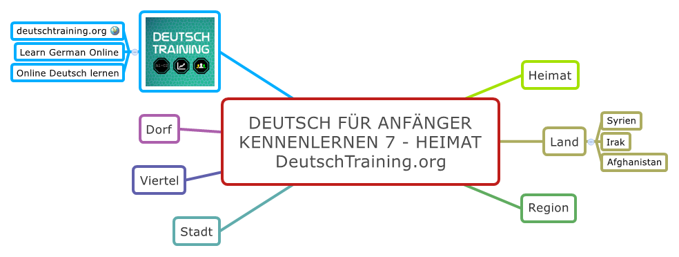 Deutsch lernen | W-Fragen zum Kennenlernen im Unterricht | DaF/DaZ