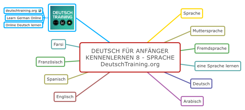 Deutsch für Anfänger - Kennenlernen 8 - Sprache