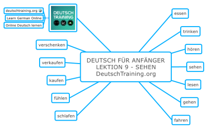 Deutsch für Anfänger: Grundlagen - Deutsch Training