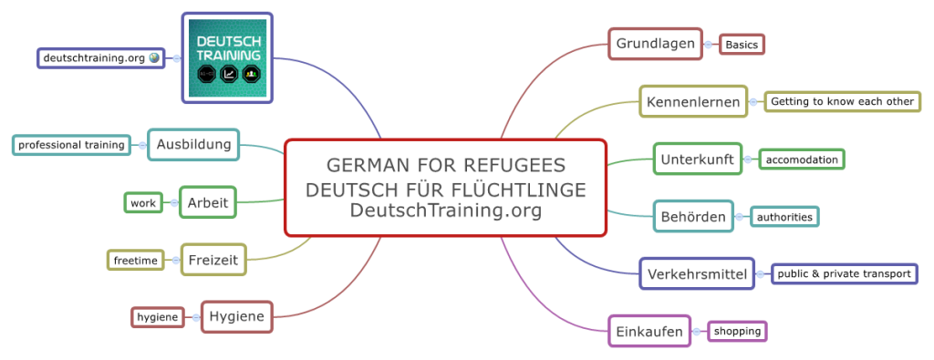Deutsch für Flüchtlinge