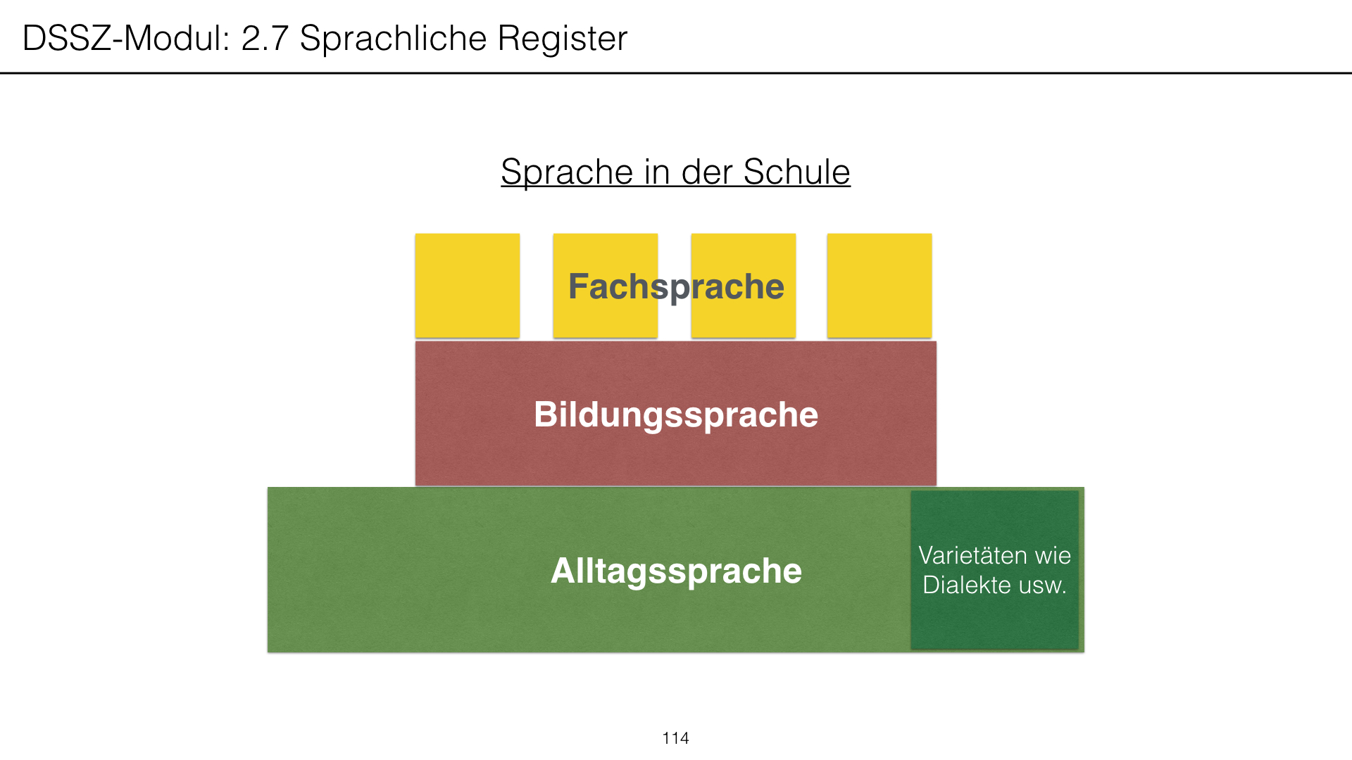 DSSZModul Sprachliche Register DeutschTraining
